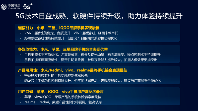 华为手机智慧生活礼包
:《中国移动5G手机综合评测报告》发布： 5G手机点亮智慧生活-第3张图片-太平洋在线下载