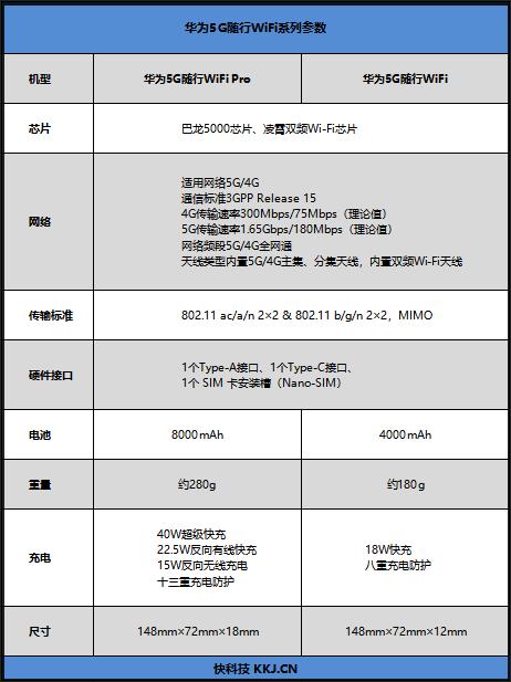 华为手机5g测试结果华为手机什么时候出5g