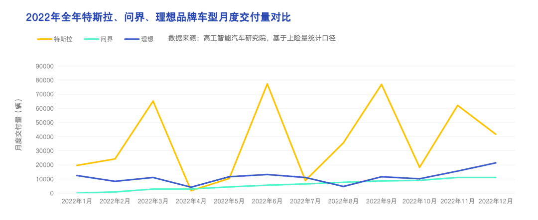 华为m3 手机软件
:华为问界增速乏力？背后造车工厂赛力斯巨亏收场