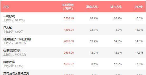 苹果版官场风云攻略
:最会演戏的两人演了两部烂片，梁朝伟吴孟达送的情人节“惊喜”