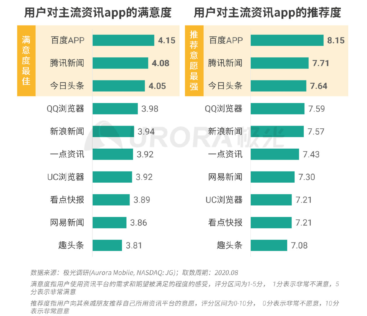 新闻客户端指标分析官方公众号客户端爆款分析