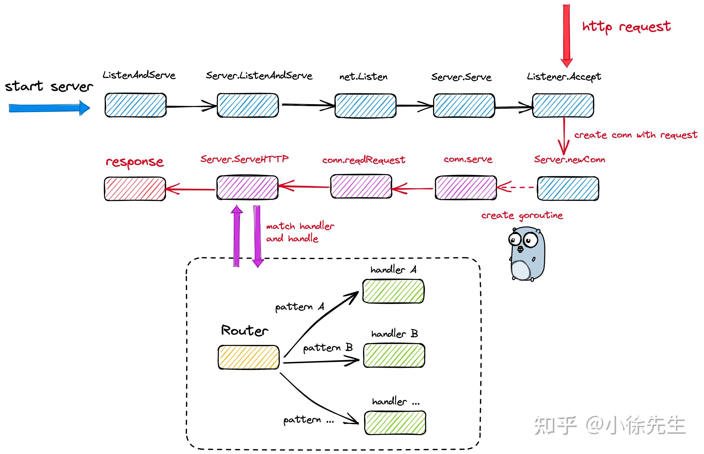 chttp客户端原理汽车电脑c端是什么意思